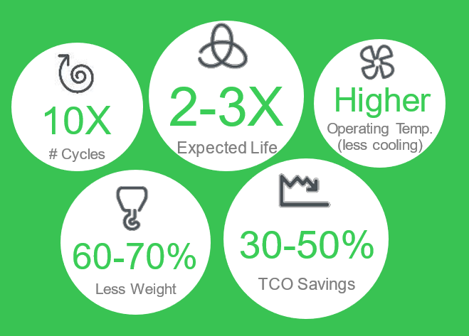 Lithium-Ion battery benefits