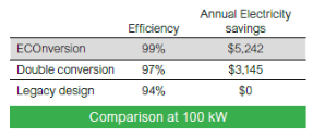 Galaxy VS savings