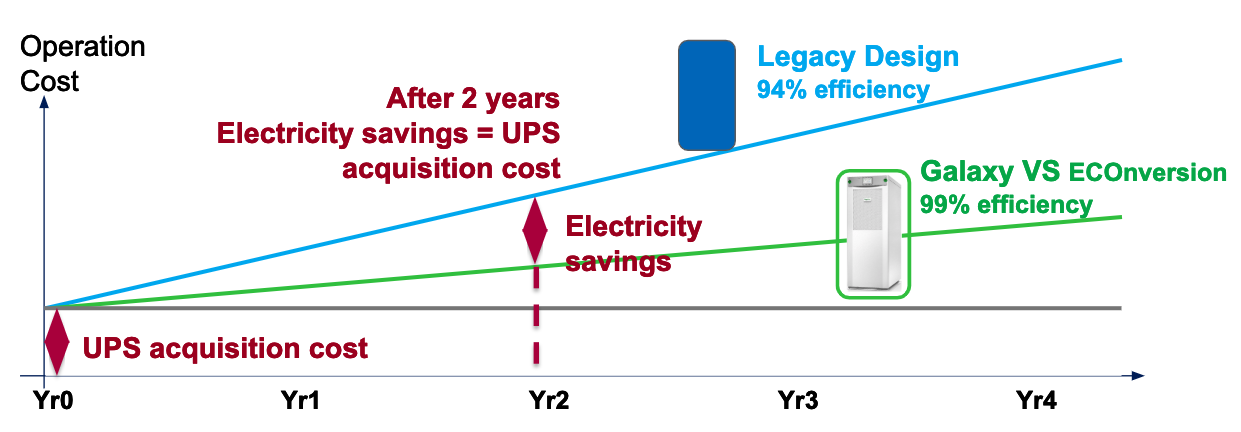 Galaxy VS savings graph